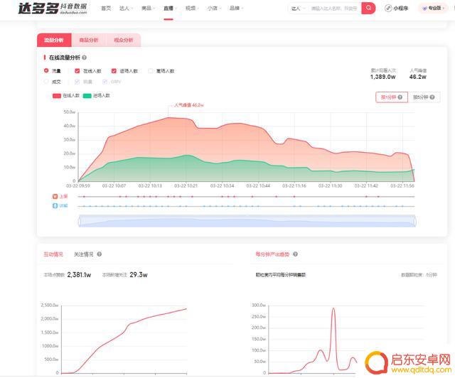 抖音渠道号开播要求(抖音渠道号)