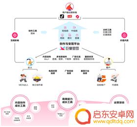 抖音星图合作指数(抖音星图合作指数怎么提高)