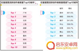 抖音星图合作指数(抖音星图合作指数怎么提高)