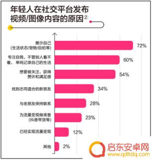 抖音星图合作指数(抖音星图合作指数怎么提高)
