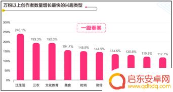 抖音星图合作指数(抖音星图合作指数怎么提高)