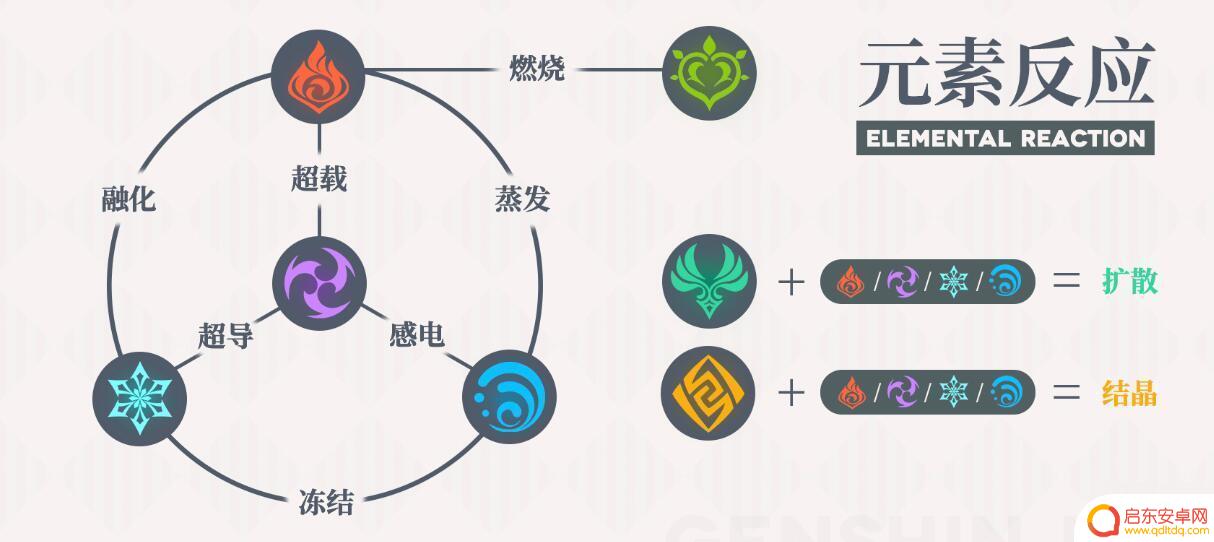 原神哪些元素反应伤害高？元素反应伤害最高的是什么？