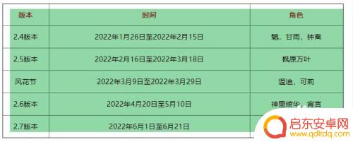 原神下次复刻是什么时间 原神2022最新复刻活动时间表