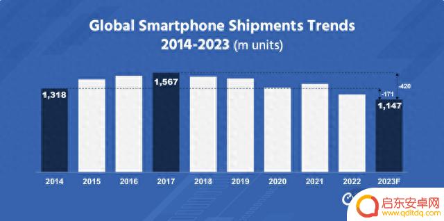 重面华为5G等挑战，iPhone 15系列「被迫」减产千万台 