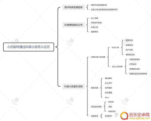 商家如何运行抖音(商家如何运行抖音商品)