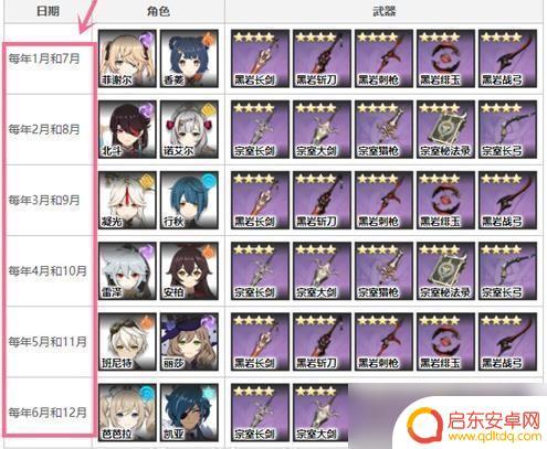 原神四星角色兑换 《原神》2023年星辉兑换角色获取攻略及推荐顺序