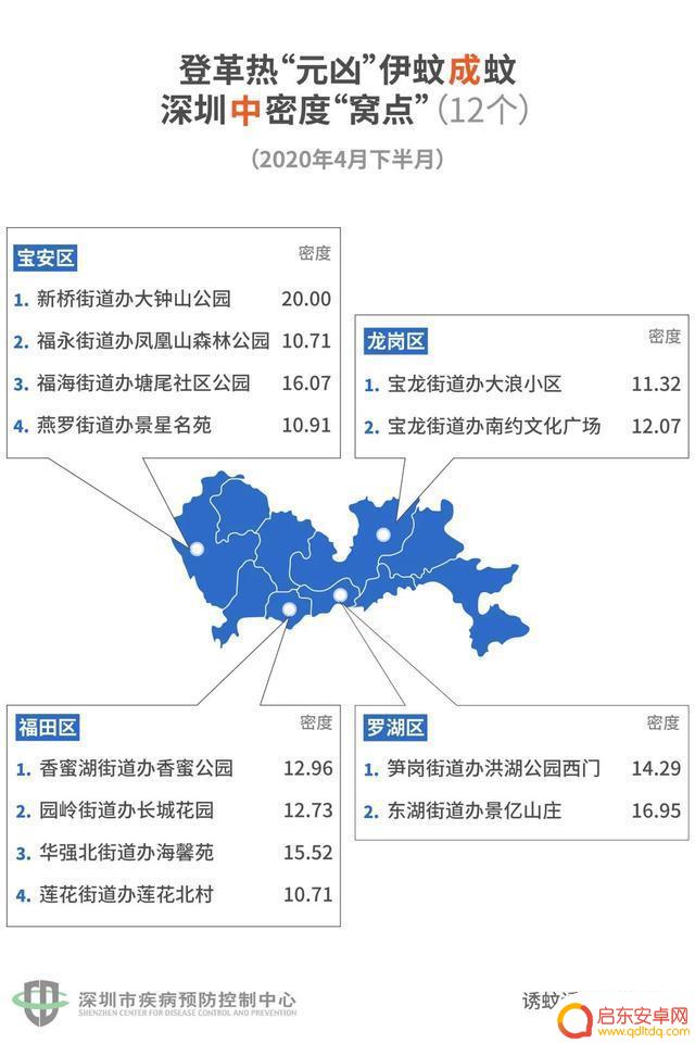 龙岗大浪小区抖音(深圳龙岗大浪小区)