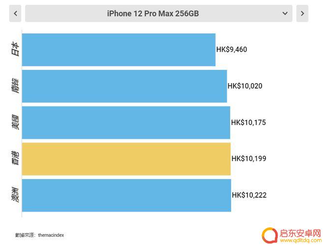 苹果手机那里买便宜 最便宜的iPhone 12在哪里买