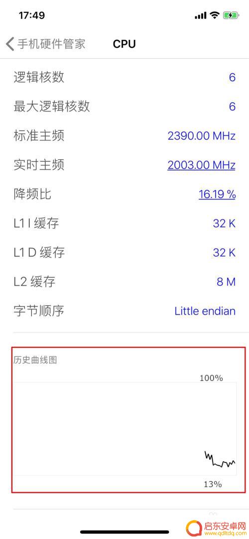 苹果手机如何查cpu 如何在苹果手机上查看CPU的频率、型号和使用率