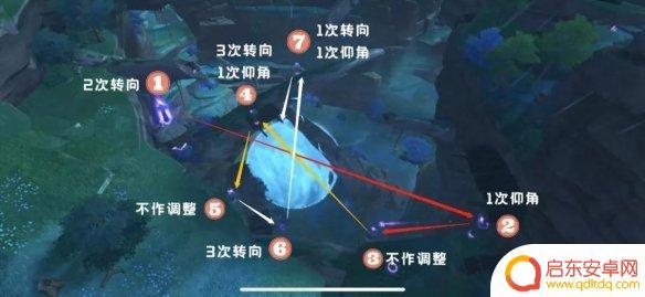 原神雨林怎么停雨 《原神》八酝岛远吕羽氏遗事任务解析