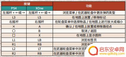 手柄如何连荒野大镖客2pc PC版《荒野大镖客2》手柄按键功能解析