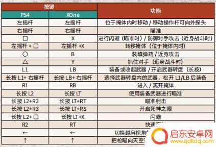 手柄如何连荒野大镖客2pc PC版《荒野大镖客2》手柄按键功能解析