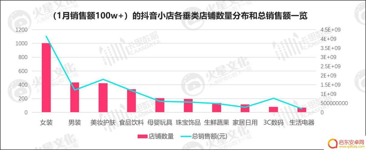 抖音小店销售来源(抖音小店销售来源怎么写)