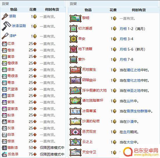 泰拉瑞亚油漆工娃娃能干啥 泰拉瑞亚油漆工出售什么商品
