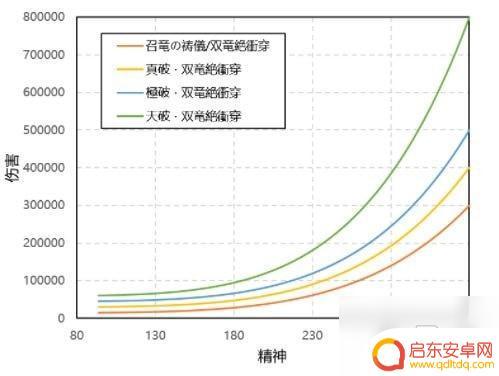 另一个伊甸现龙枪 《另一个伊甸》龙枪精神提升攻略