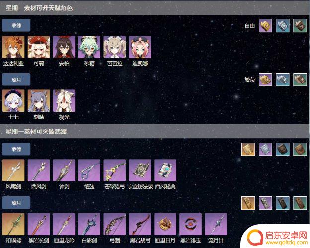 原神星期一刷什么 原神周一刷什么副本比较划算