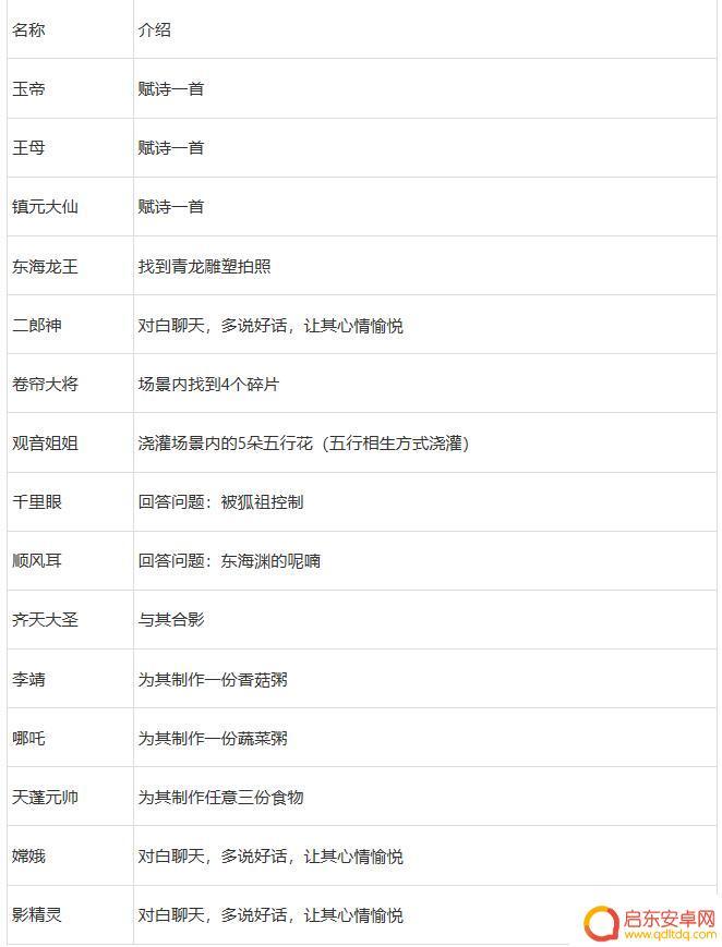 梦幻西游赴宴会宾朋遇 梦幻西游赴宴会宾朋奖励获取攻略
