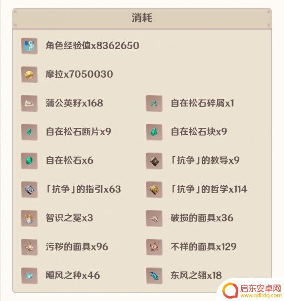 原神全角色满命需要多少 原神人物满级所需材料一览