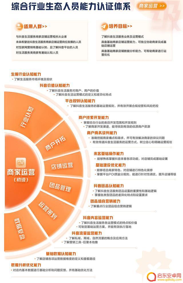 抖音上的能力等级(抖音能力等级有什么用)