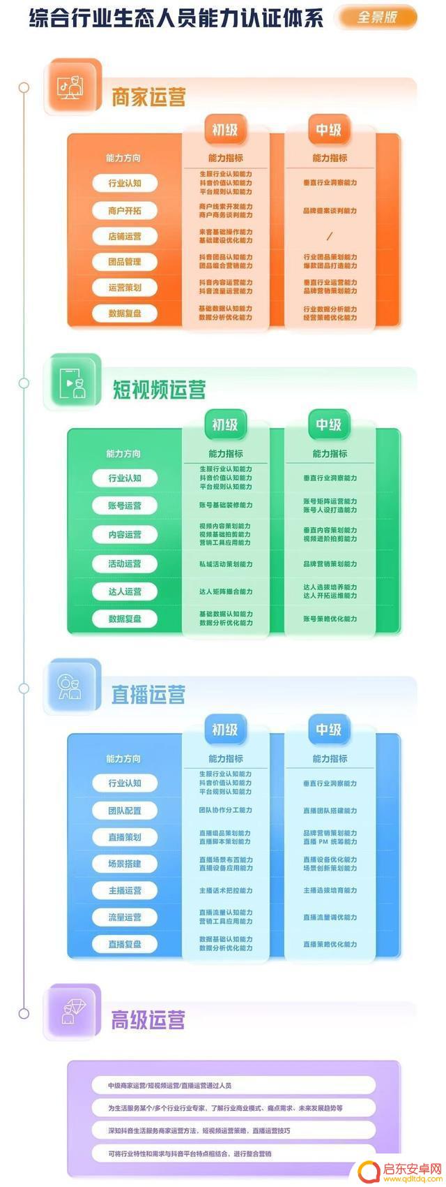 抖音上的能力等级(抖音能力等级有什么用)