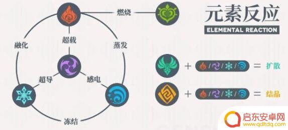 原神破水盾用什么元素快 《原神》破盾攻略大全