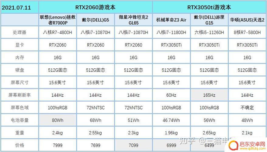 原神电脑什么配置 原神队电脑配置最低要求