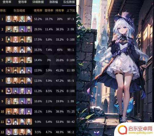 原神深渊阵容使用率 原神深渊数据出炉