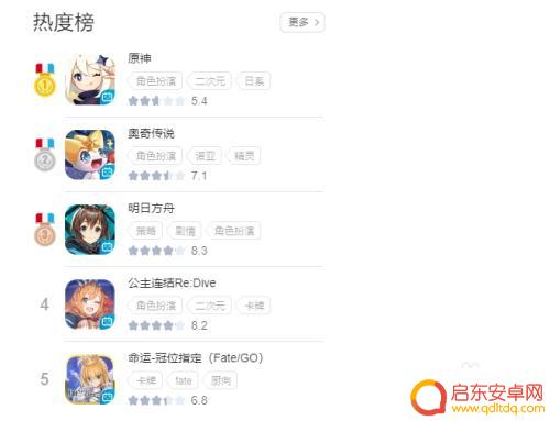 原神b福怎么登电脑 原神b服PC端怎么玩