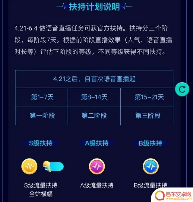 抖音直播官方扶持(抖音直播官方扶持是什么意思)