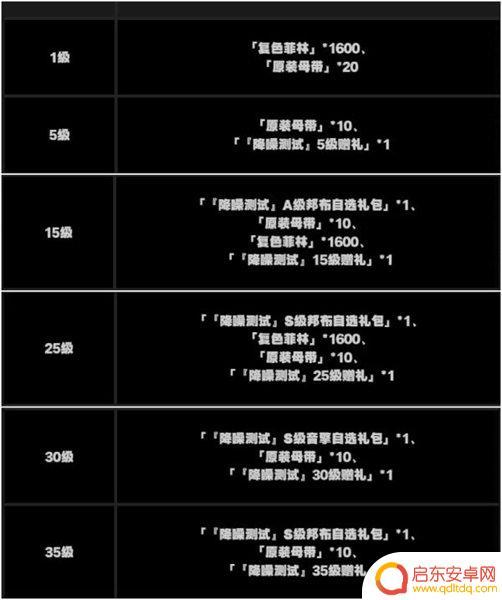 绝区零怎么度过时间 绝地求生绝区零攻略