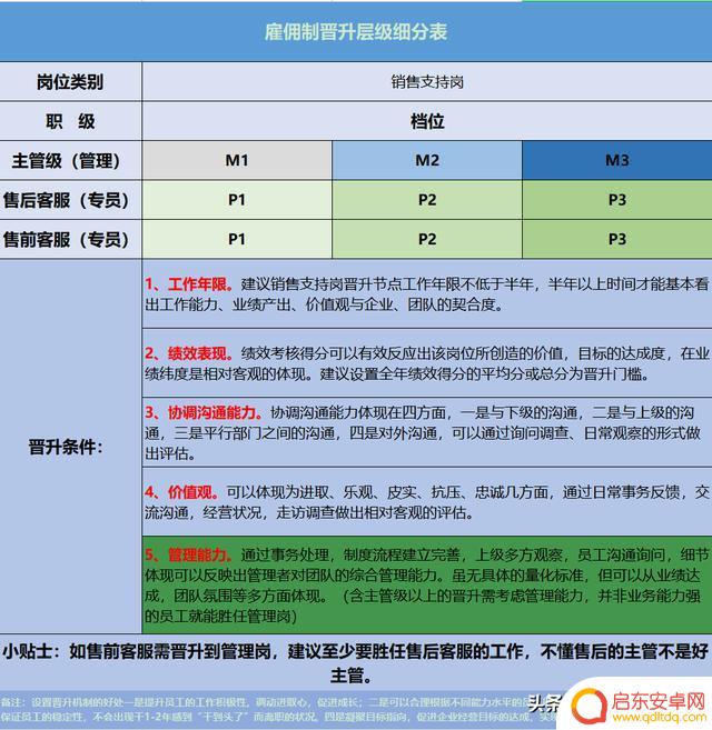 抖音客服转正考核(抖音客服转正考核内容)