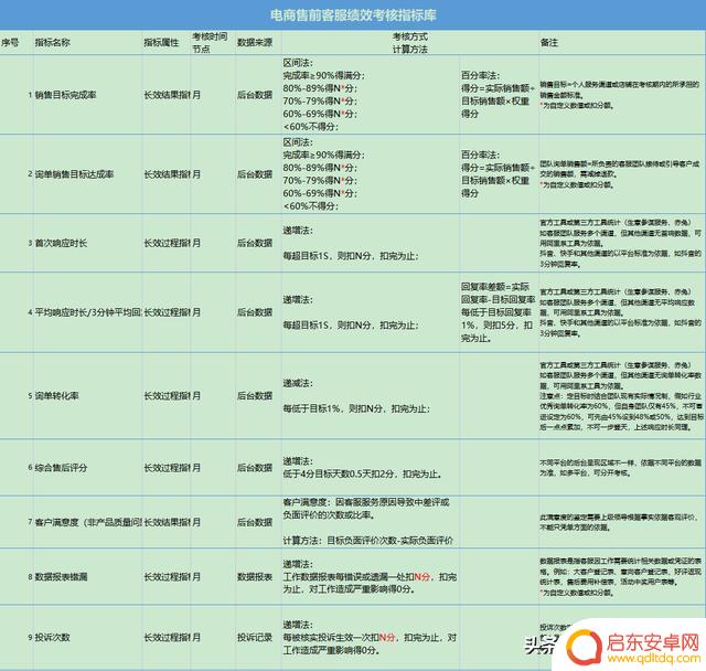 抖音客服转正考核(抖音客服转正考核内容)