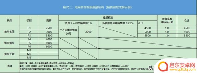 抖音客服转正考核(抖音客服转正考核内容)