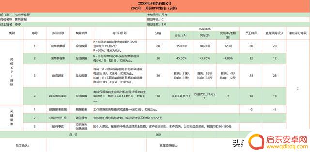 抖音客服转正考核(抖音客服转正考核内容)
