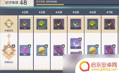 原神纪行什么时候更新 原神2022年纪行更新预告