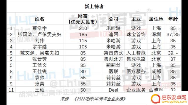 中国抖音首富排名(中国抖音首富排名榜)