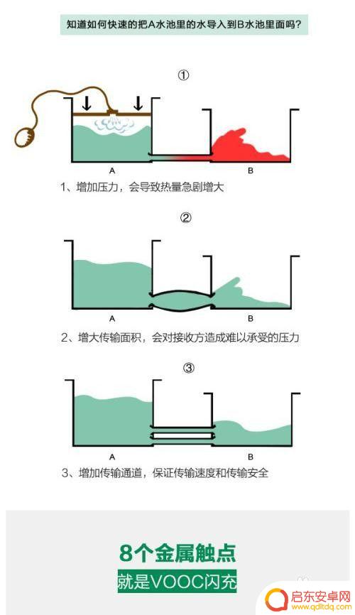 苹果手机充电速度是多少 手机快速充电技术如何实现