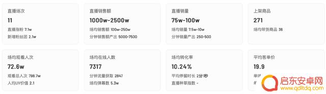 抖音动辄百万粉丝(抖音动辄百万粉丝是真的吗)