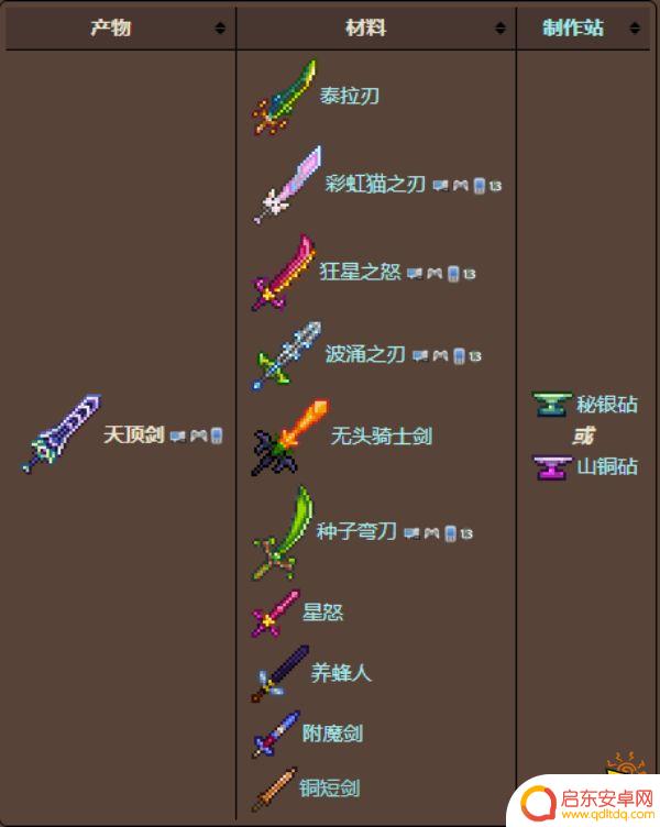 泰拉瑞亚天鼎剑合成法详解