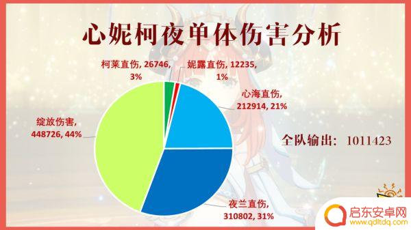 原神妮露绽放队详细配队 原神妮露最强阵容搭配