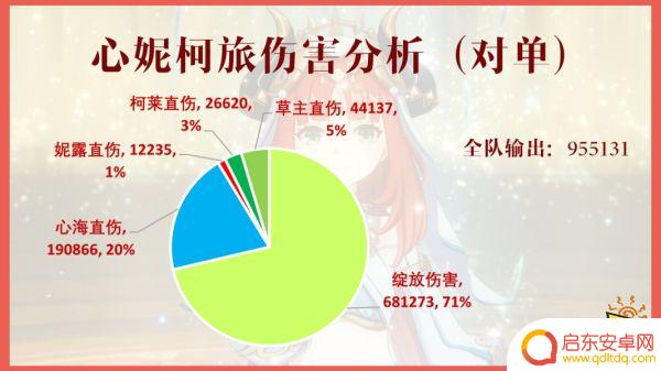 原神妮露绽放队详细配队 原神妮露最强阵容搭配