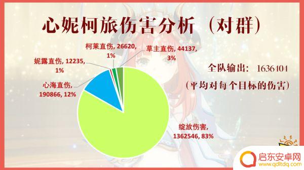 原神妮露绽放队详细配队 原神妮露最强阵容搭配
