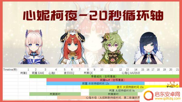 原神妮露绽放队详细配队 原神妮露最强阵容搭配