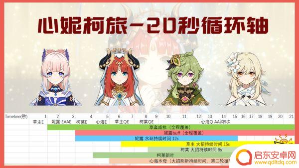 原神妮露绽放队详细配队 原神妮露最强阵容搭配