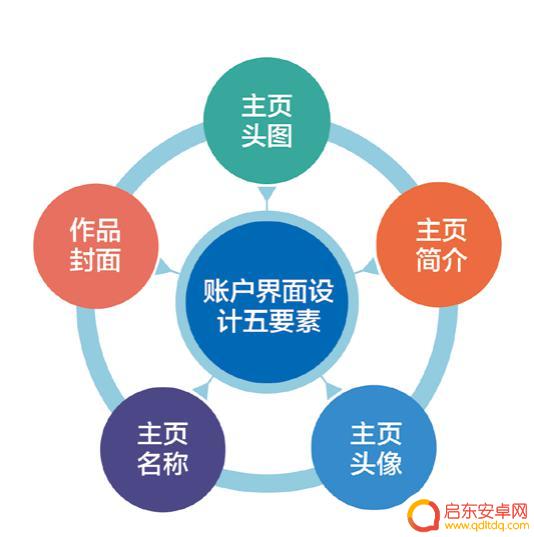 抖音页面用什么设计(抖音页面用什么设计好看)
