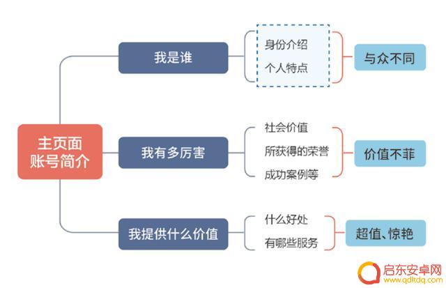 抖音页面用什么设计(抖音页面用什么设计好看)