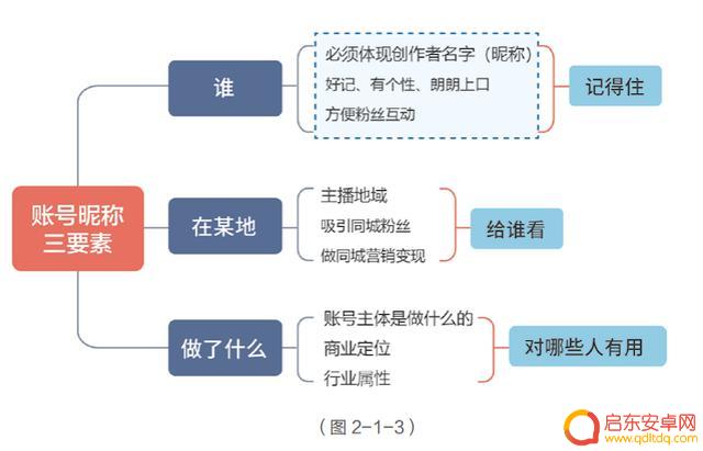 抖音页面用什么设计(抖音页面用什么设计好看)