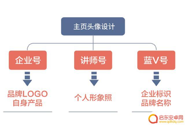 抖音页面用什么设计(抖音页面用什么设计好看)
