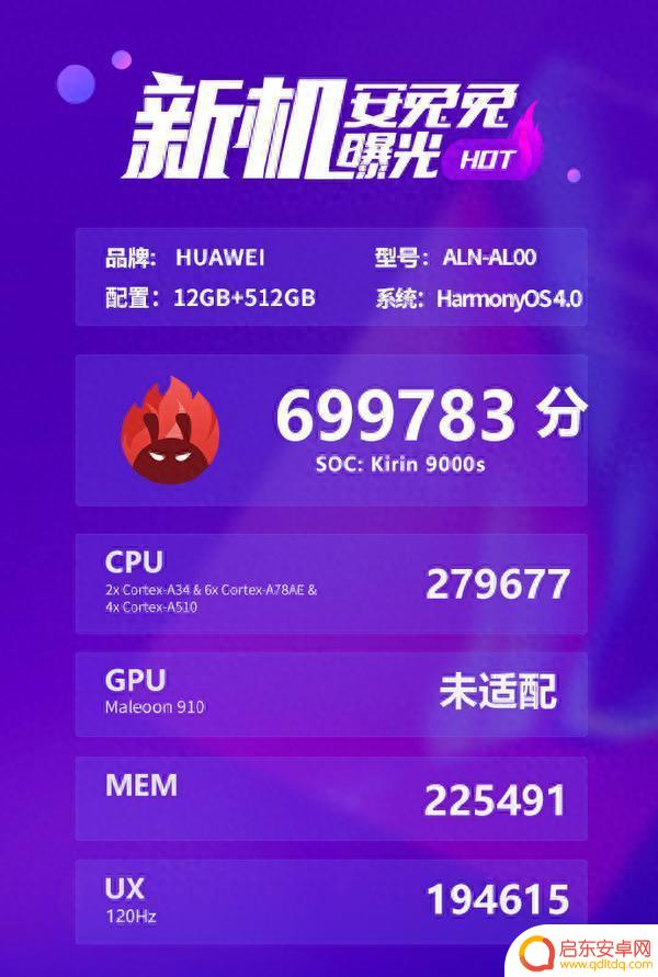 安兔兔确认Mate60 Pro搭载麒麟9000s！强于骁龙888