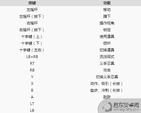 只狼steam蹲 只狼蹲下技巧